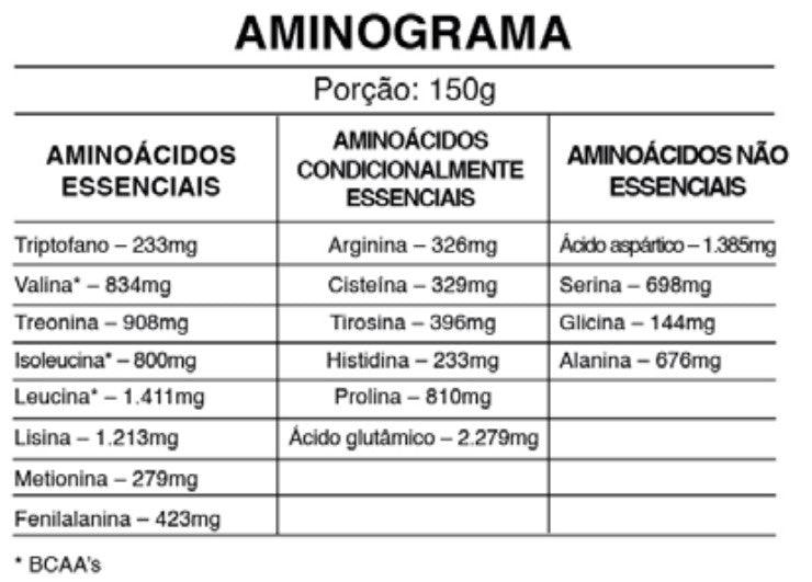 Hipercalórico Mass Gourmet 3kg DCX - Loja Keyse