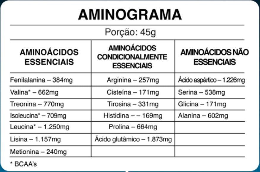 WHEY PRO-X GOURMET 900g POTE - Loja Keyse