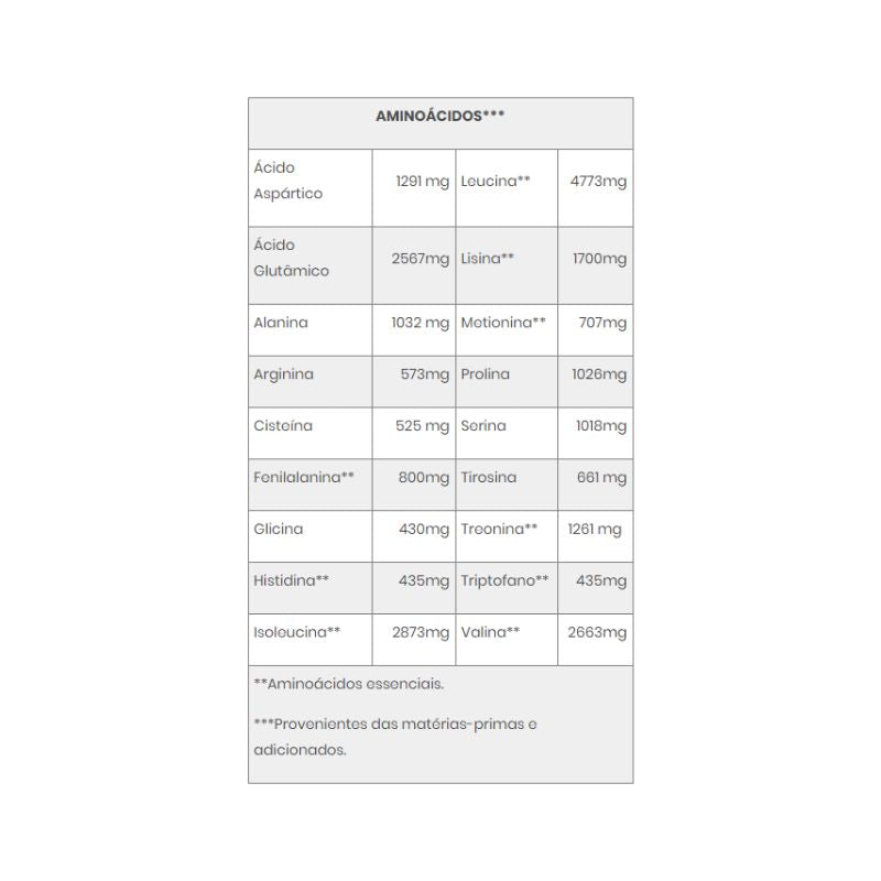 Isolate Prime Whey 900G - BodyAction