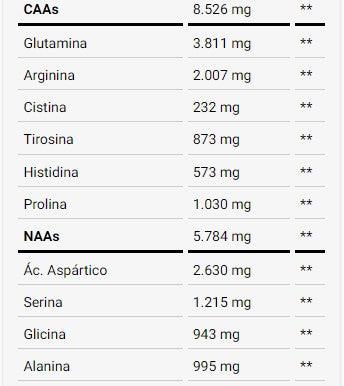 FRESHVEGAN CACAU - DUX NUTRITION - POTE 520G - Loja Keyse