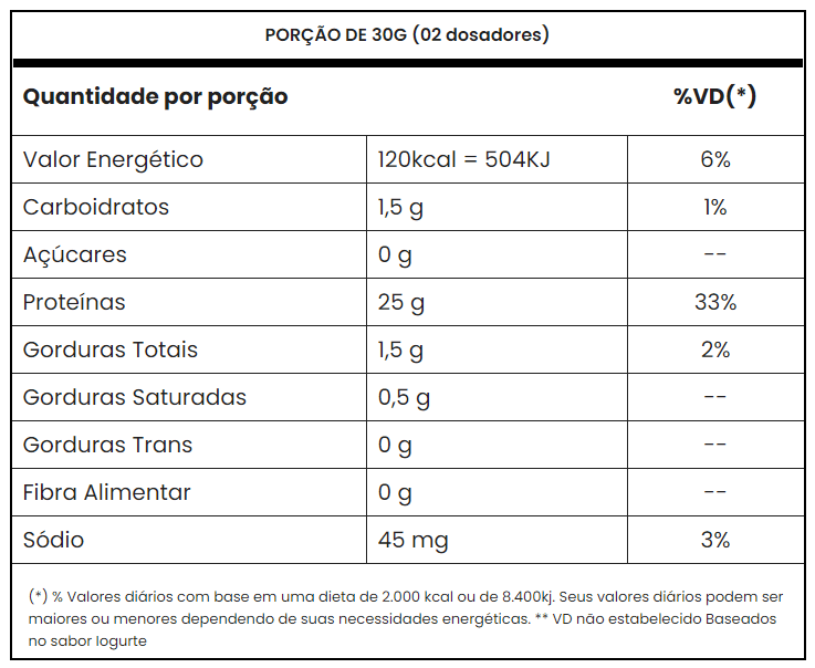 TASTY WHEY ISO 900G - Loja Keyse