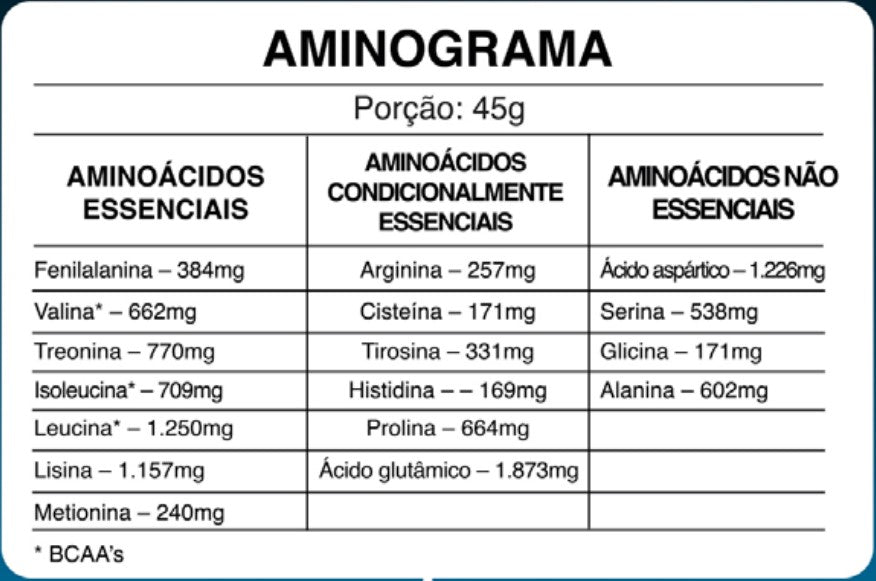 Whey 100% Gourmet 900G DCX - refil - Loja Keyse